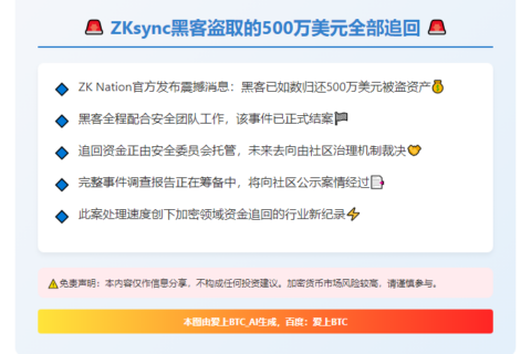 ZKsync黑客盗取的500万美元全部追回