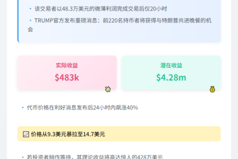 特朗普投资者清仓前20小时套现48万美元