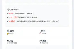 某鲸鱼短线交易TRUMP获利73.2万美元