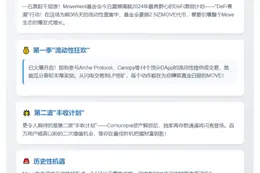 Movement启动DeFi激励计划：2.5亿MOVE奖励