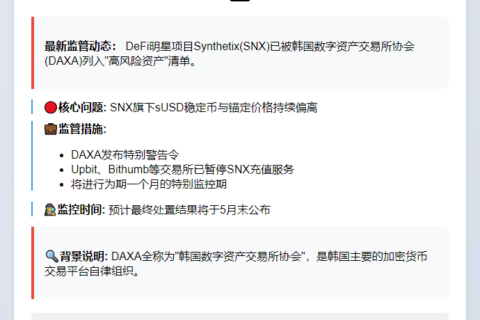 Synthetix遭韩国DAXA警告