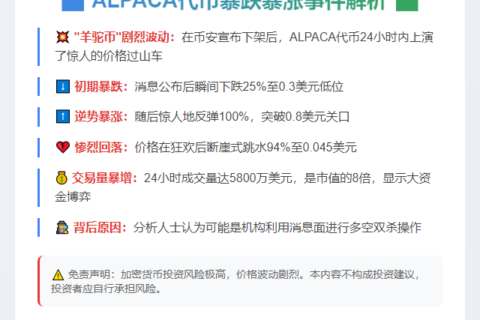 ALPACA代币暴涨暴跌