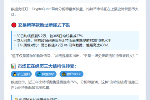 比特币存入交易所地址持续减少