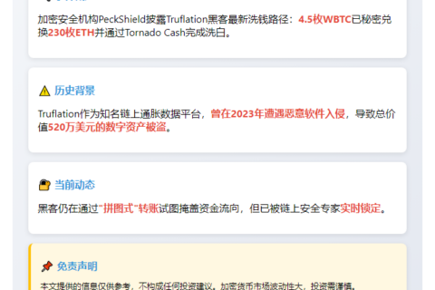 PeckShield：Truflation攻击者清洗4.5WBTC