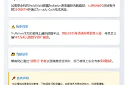 PeckShield：Truflation攻击者清洗4.5WBTC