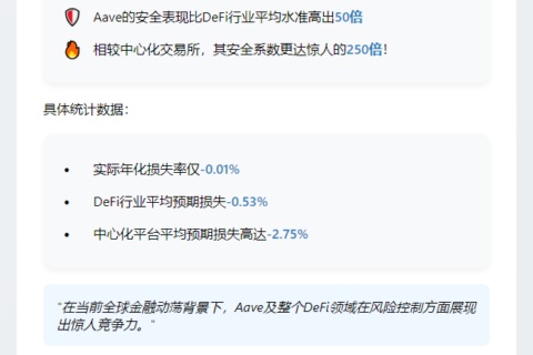 Vitalik：Aave损失最低，超DeFi50倍