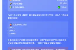 OZK暴涨60%，突破0.003美元