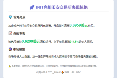 INIT上线Binance涨至0.6959美元