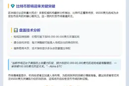 比特币或迎9.5万美元阻力位