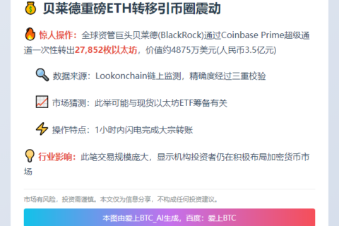 贝莱德转2.8万枚ETH至Coinbase