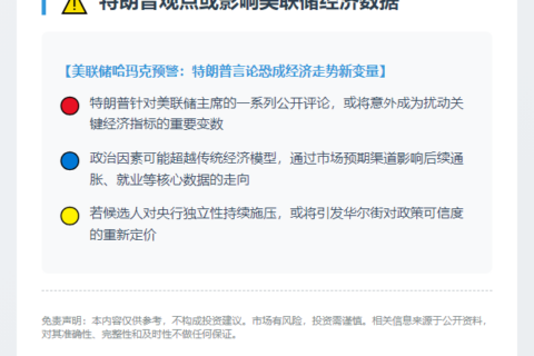 特朗普观点或影响美联储经济数据