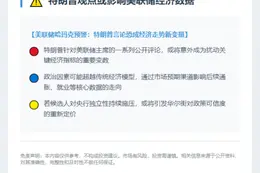 特朗普观点或影响美联储经济数据