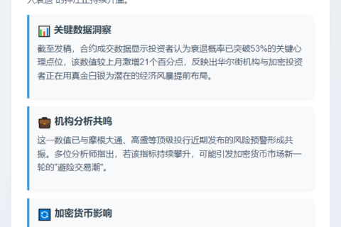 美国衰退概率过半：Polymarket预测53%