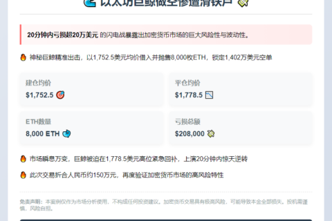 鲸鱼1752美元做空ETH，巨亏20万