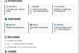 比特币稳守21周均线，87,045美元止损位关键