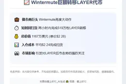 "Wintermute转出519万枚LAYER，价值1167万美元"