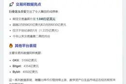 币安期货交易量破万亿