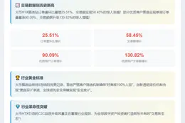 火币HTX C2C交易破纪录
