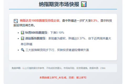纳指期货跌0.3%