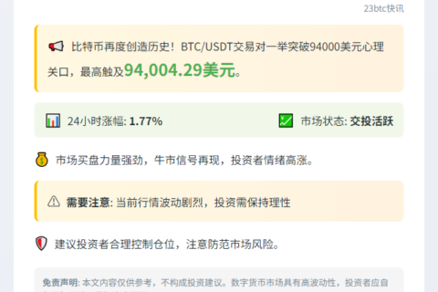 BTC冲上9.4万美元