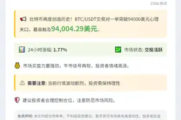 BTC冲上9.4万美元