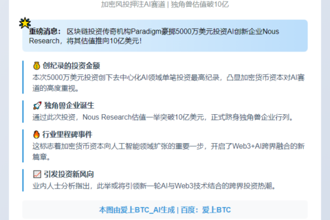 Nous Research获Paradigm 5000万美元投资