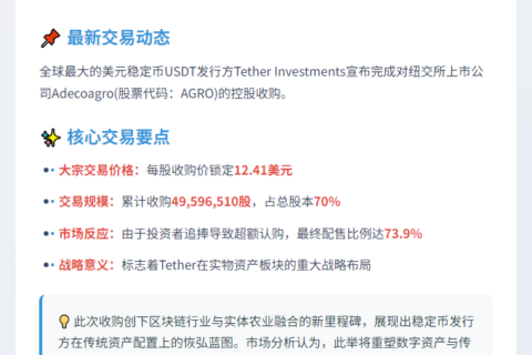 Tether控股Adecoagro完成收购​