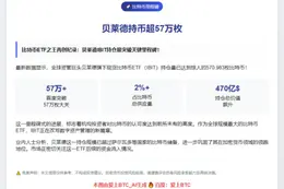 贝莱德持币超57万枚