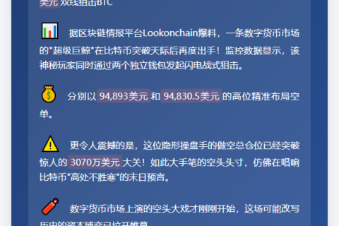 巨鲸双钱包做空比特币 头寸达3070万美元