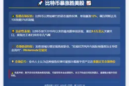 比特币暴涨胜美股