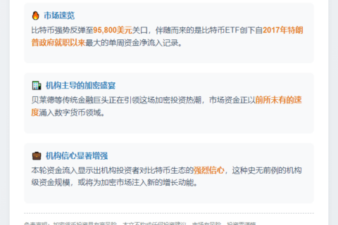 机构涌入比特币ETF，创特朗普后最大单周流入