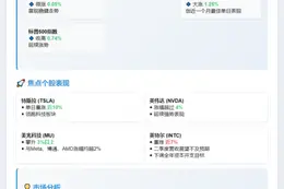 美股收涨：道指微升0.05%，纳指大涨1.26%