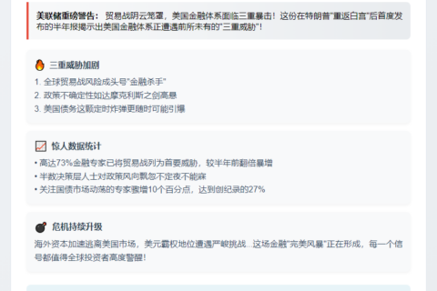 全球贸易战成美联储最大金融风险