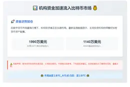 灰度BTC流入1990万，ARKB1140万