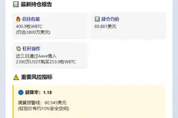 巨鲸加仓870万USDT做多WBTC