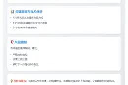 AAVE跌破170美元