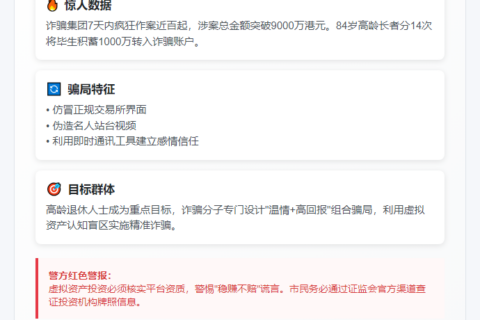 港警：一周百起投资骗案 八旬翁失千万