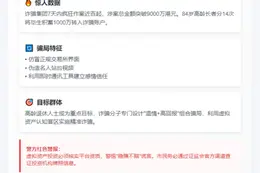港警：一周百起投资骗案 八旬翁失千万