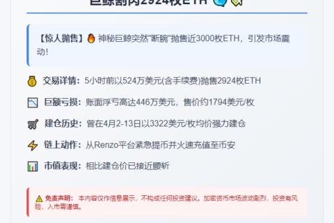 巨鲸割肉2924枚ETH