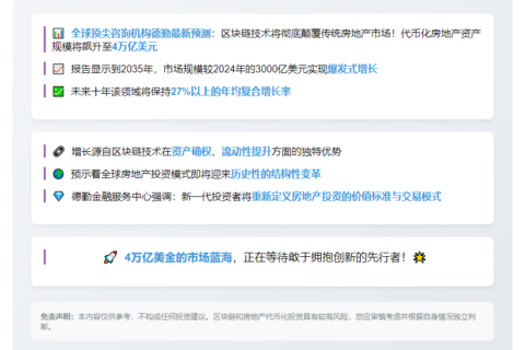 2035年区块链房地产代币化将达4万亿美元