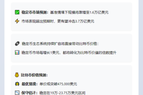 2030年稳定币1.6万亿，BTC3.7万亿