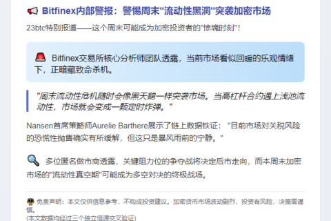 分析师：加密市场情绪回暖，周末流动性风险