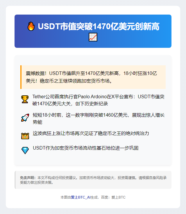 USDT市值突破1470亿美元创新高