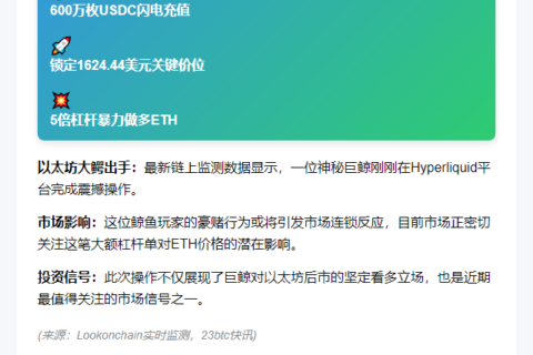鲸鱼豪掷600万USDC杠杆做多ETH