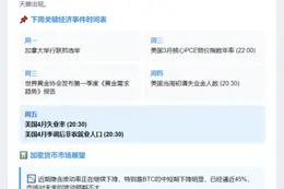 下周关注：非农及失业率数据