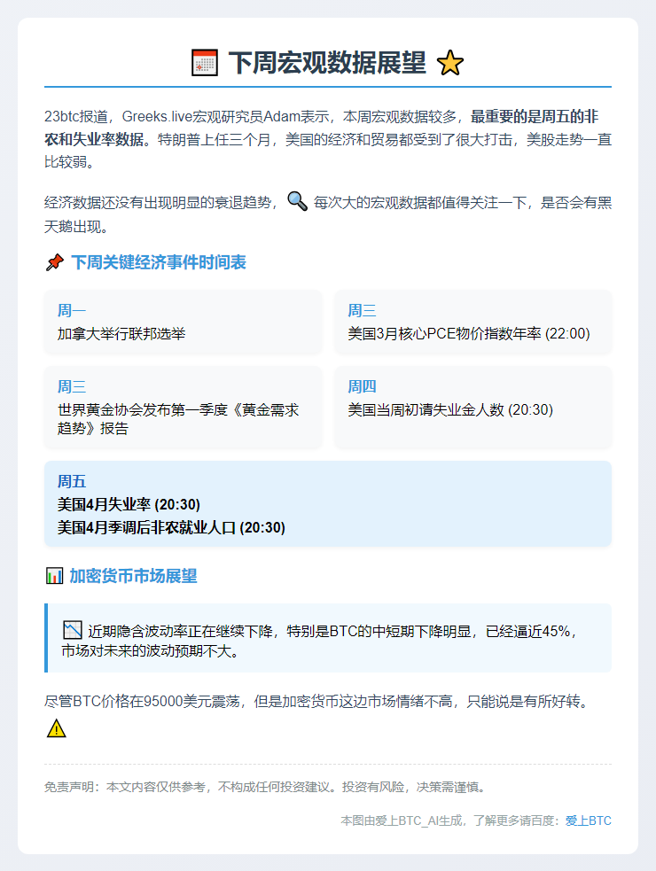 下周关注：非农及失业率数据