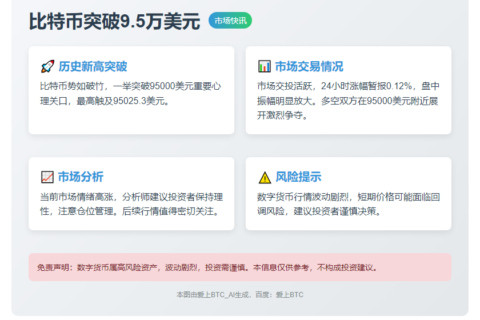 比特币突破9.5万美元