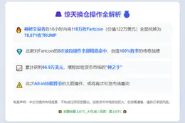 聪明钱122万美元FART换仓TRUMP