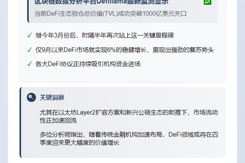 DeFi TVL重返千亿美元