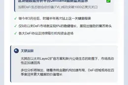 DeFi TVL重返千亿美元